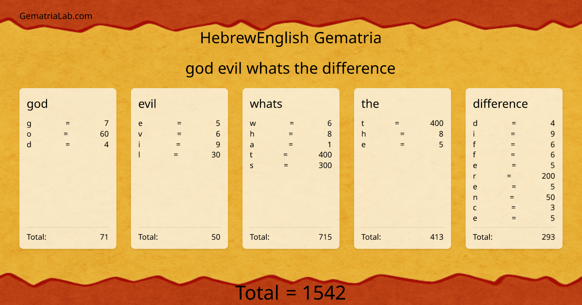 god evil whats the difference in hebrewEnglish Gematria